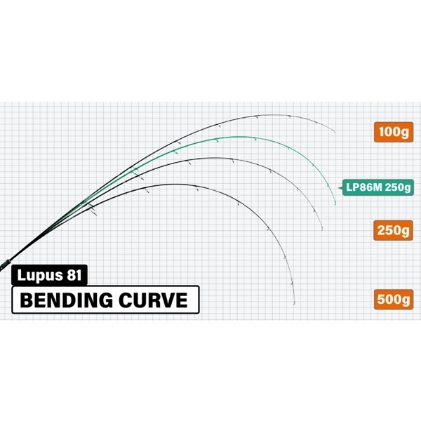Lupus